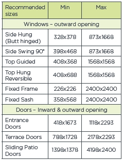 ALuminium Clad Timber Window Specification Table from Style Windows & Doors Twyford