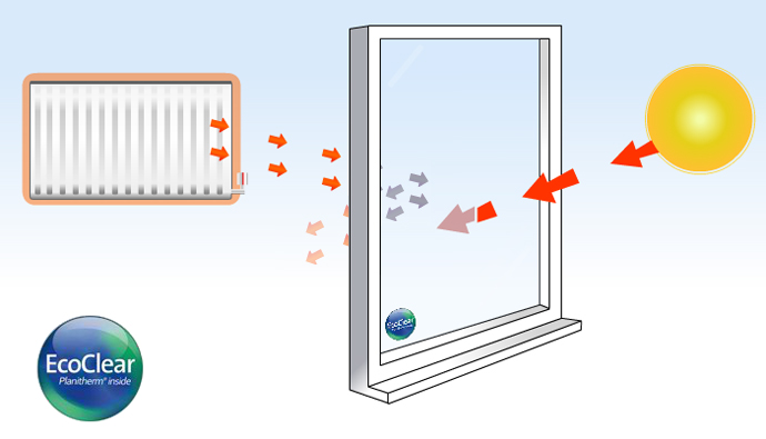 ecolglass how it works