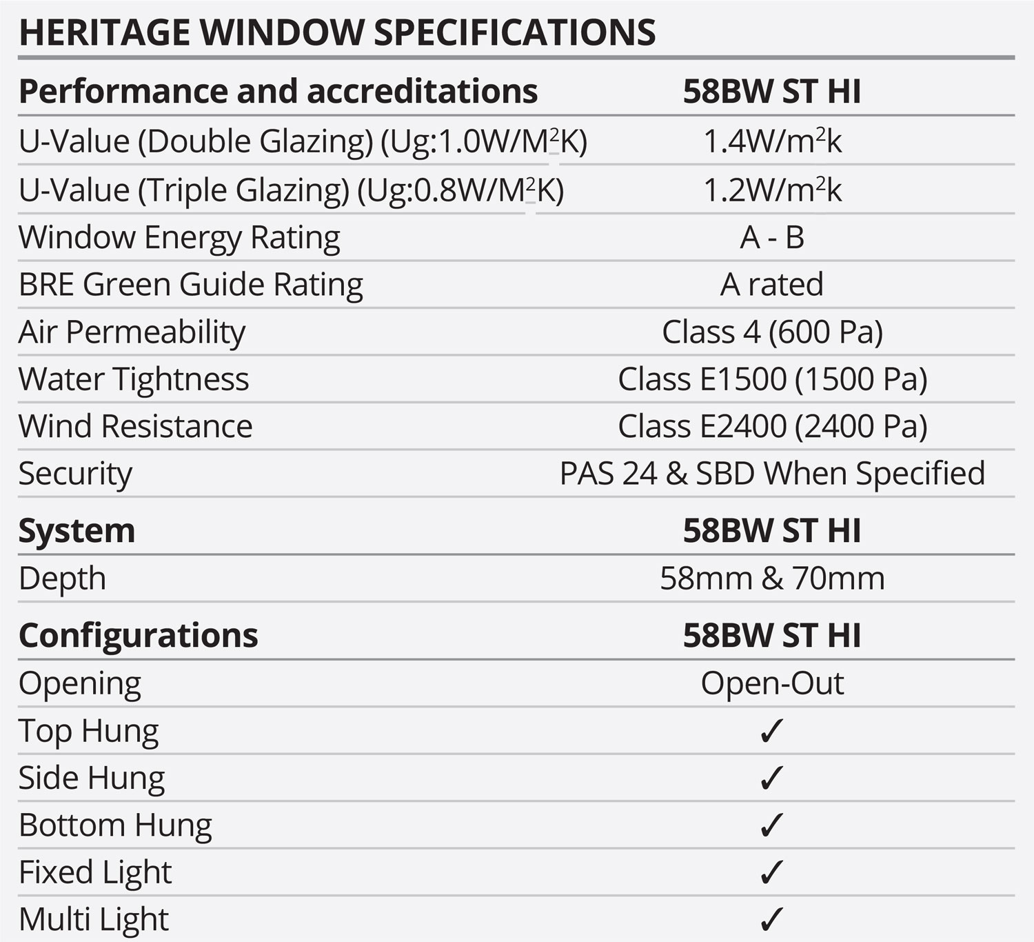 Aluminium Door Spec